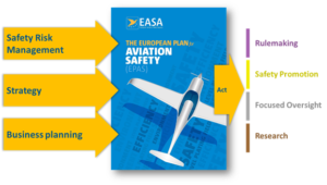 European Plan for Aviation Safety