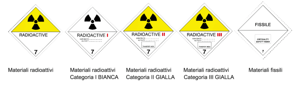 Mattolini-Etichete-colli-radioattivi